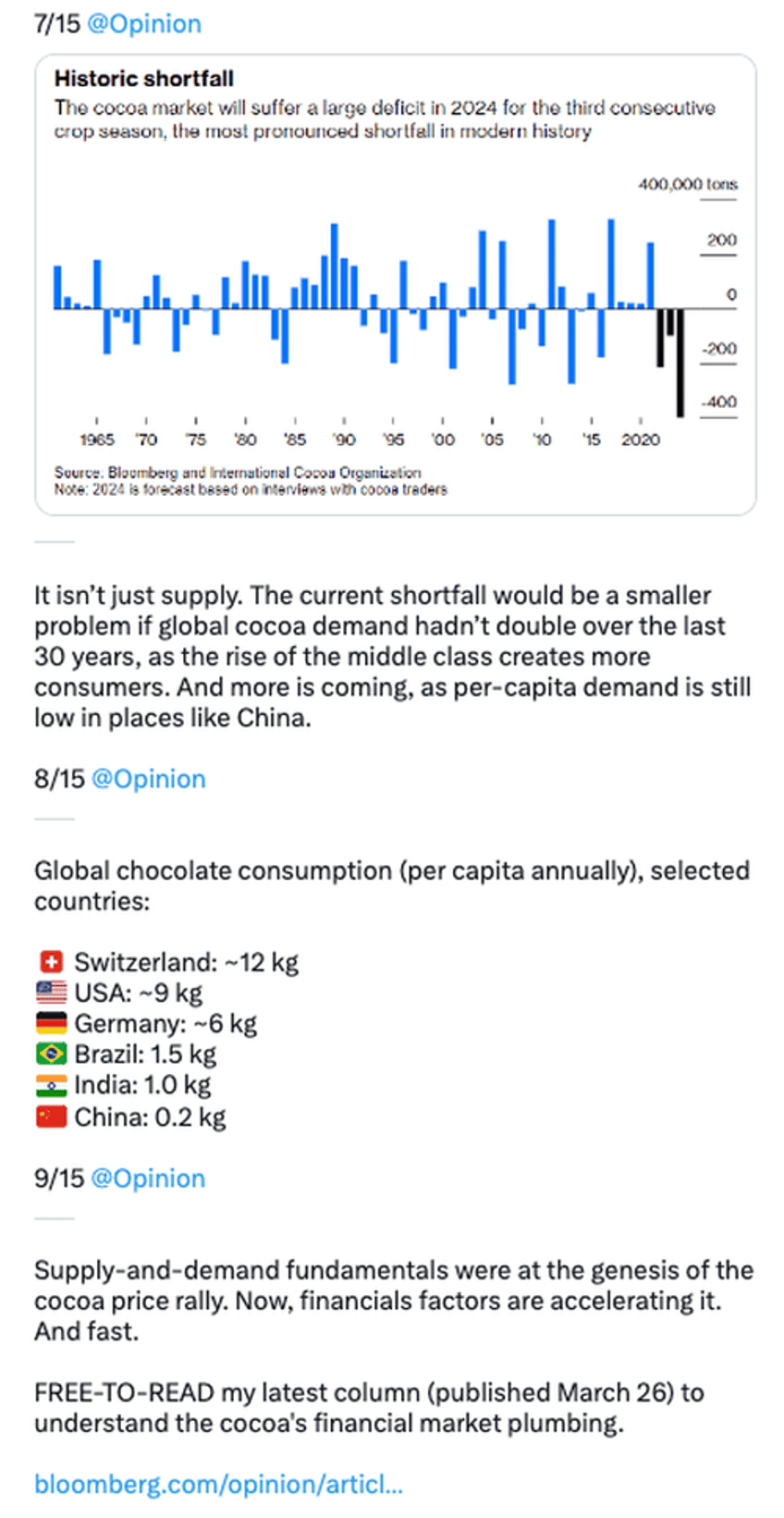 cocoa hyperinflation strikes before easter prices surge to new record high