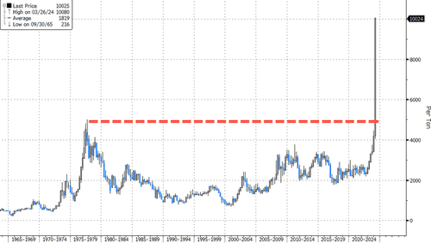 cocoa hyperinflation strikes before easter prices surge to new record high