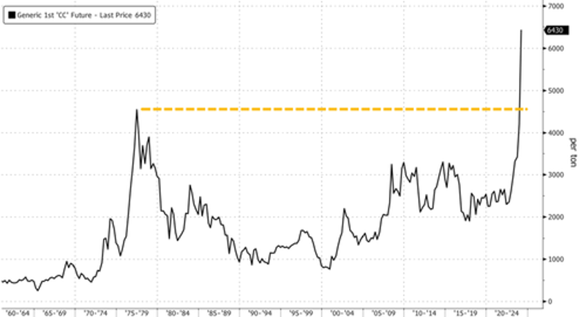 cocoa panic worlds largest chocolatier plans 19 workforce cut as prices hit record highs