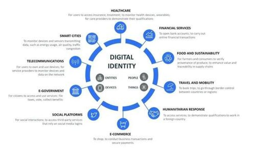 cognitive warfare mental manipulation tyranny of digital transformation