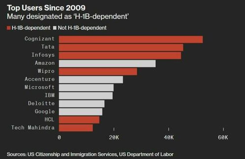 cognizant discrimination case highlights flaws in h 1b visa system