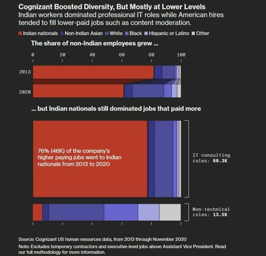 cognizant discrimination case highlights flaws in h 1b visa system