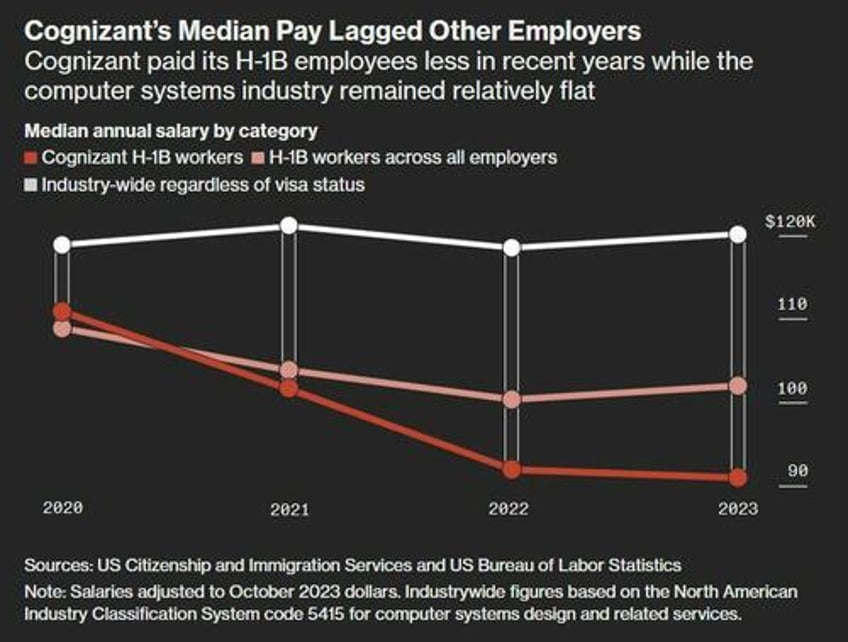 cognizant discrimination case highlights flaws in h 1b visa system