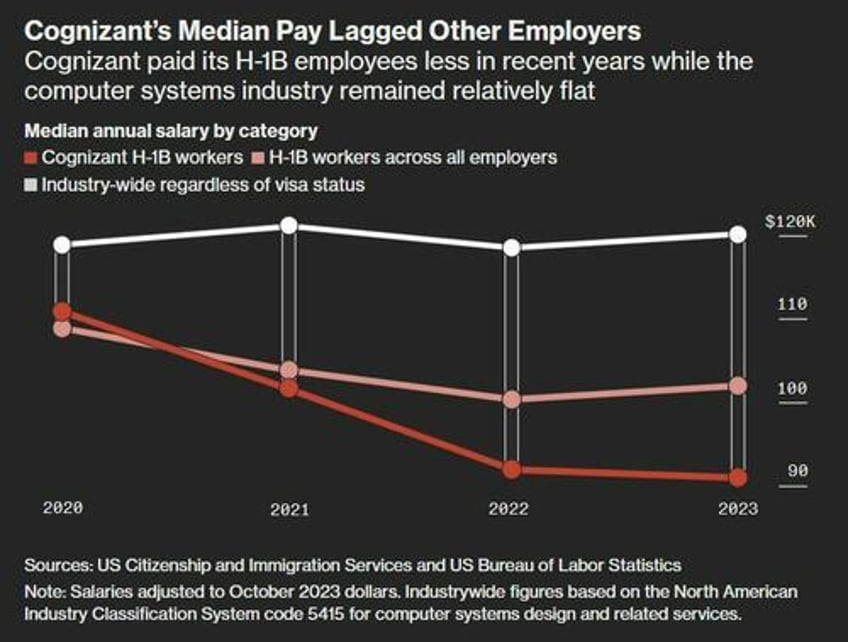 cognizant discrimination case highlights flaws in h 1b visa system