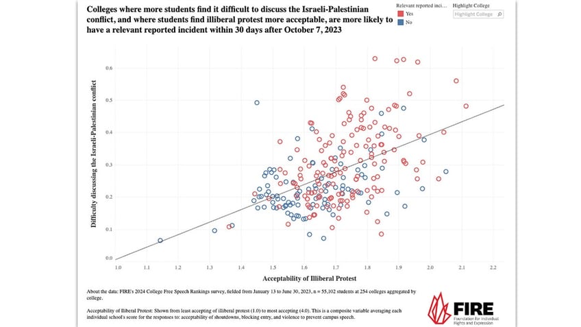 colleges facing israel hamas unrest more likely to have this free speech pattern