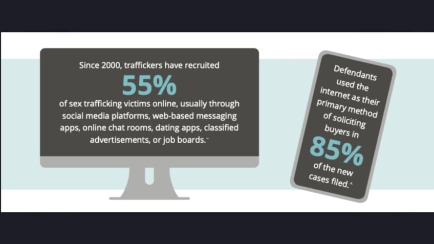 U.S. human trafficking data 2021