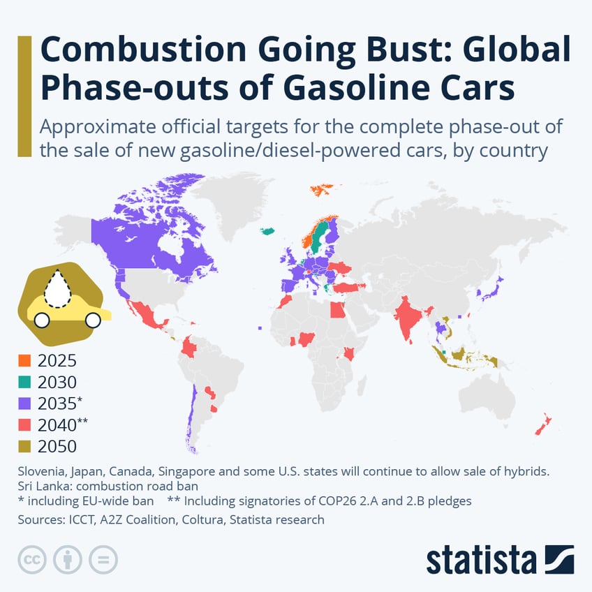 Infographic: Combustion Going Bust: Global Phase-outs of Gasoline Cars | Statista