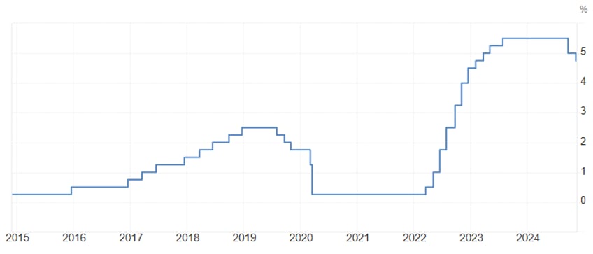 come hell or hyperinflation