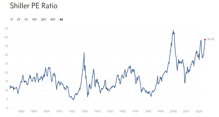 come hell or hyperinflation