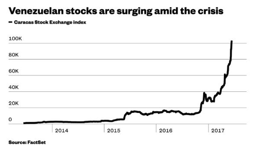 come hell or hyperinflation