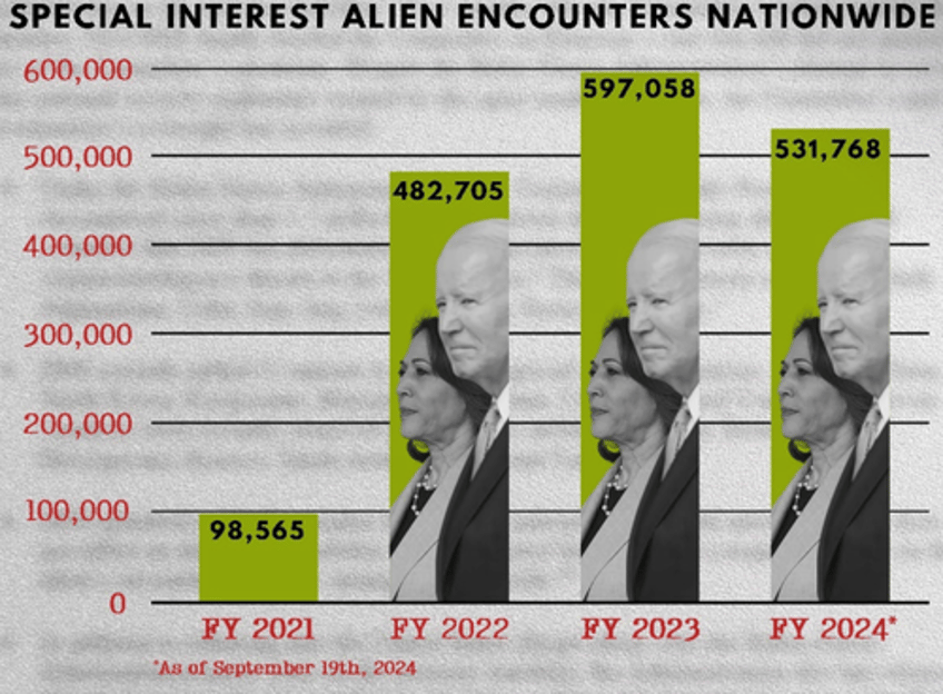 coming to your community biden harris open borders transforms america into terrorist playground