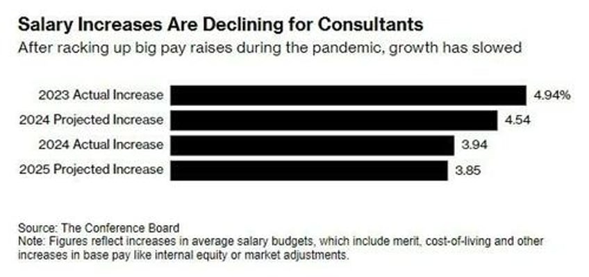 companies are ghosting job applicants in the middle of the hiring process