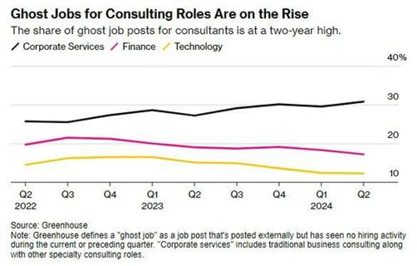 companies are ghosting job applicants in the middle of the hiring process