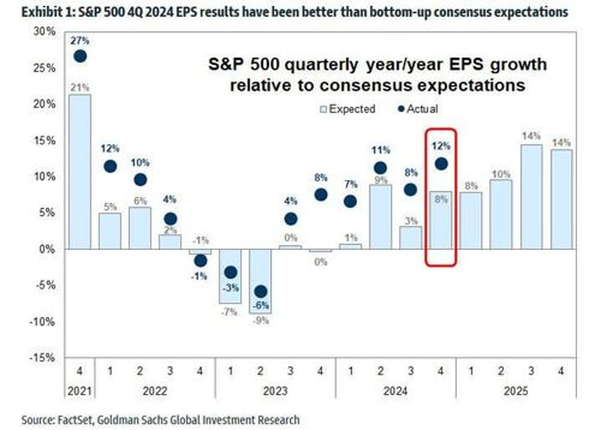 companies that miss are punished companies that beat arent rewarded full summary of q4 earnings in charts