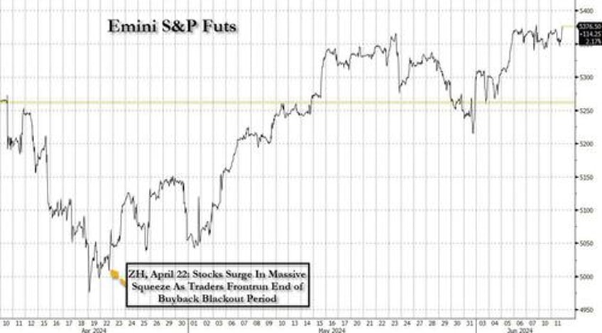 companies unleash 2nd biggest stock buyback spree on record ahead of buyback blackout this friday