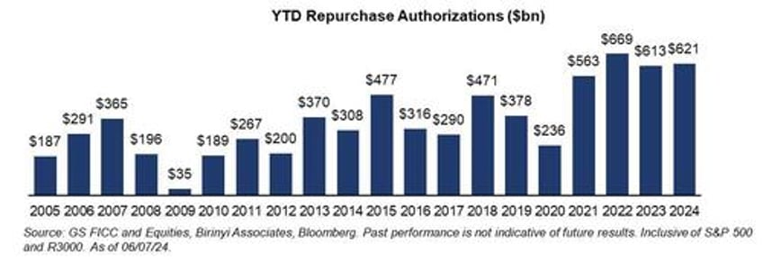 companies unleash 2nd biggest stock buyback spree on record ahead of buyback blackout this friday