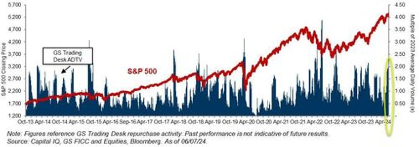 companies unleash 2nd biggest stock buyback spree on record ahead of buyback blackout this friday