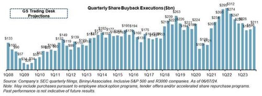 companies unleash 2nd biggest stock buyback spree on record ahead of buyback blackout this friday