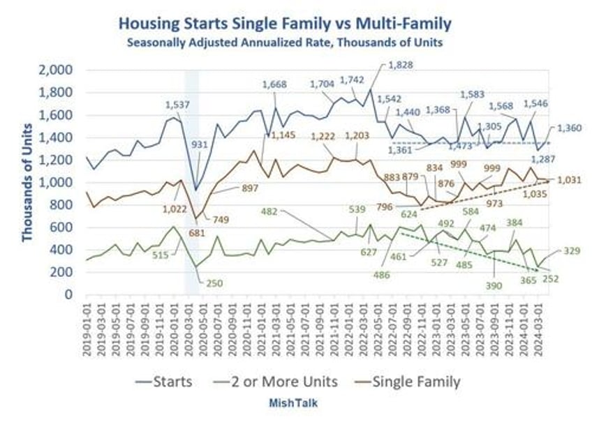 competing forces on rent where do we put 8 million illegal immigrants