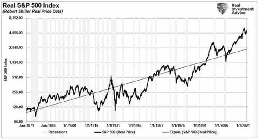 compound market returns are a myth