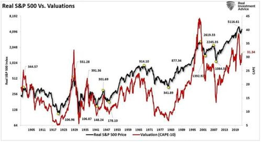 compound market returns are a myth