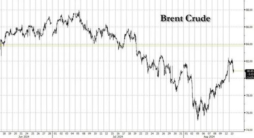 concerns are beginning to mount on tank bottoms jpmorgans trading desk on whats next for oil