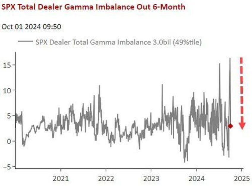 conditions to crash are closer to realization as gamma gaps down nomura