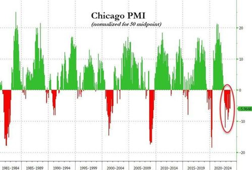 conference board confidence weakens again in october inflation expectations jump