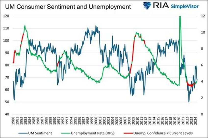 confidence is the underappreciated economic engine