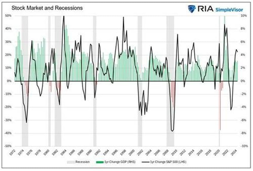 confidence is the underappreciated economic engine