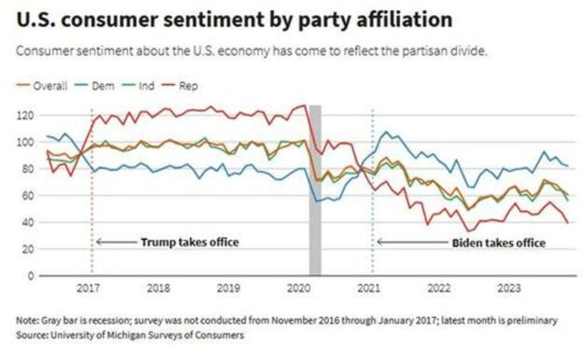 confidence is the underappreciated economic engine