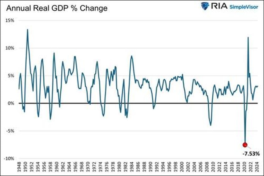 confidence is the underappreciated economic engine