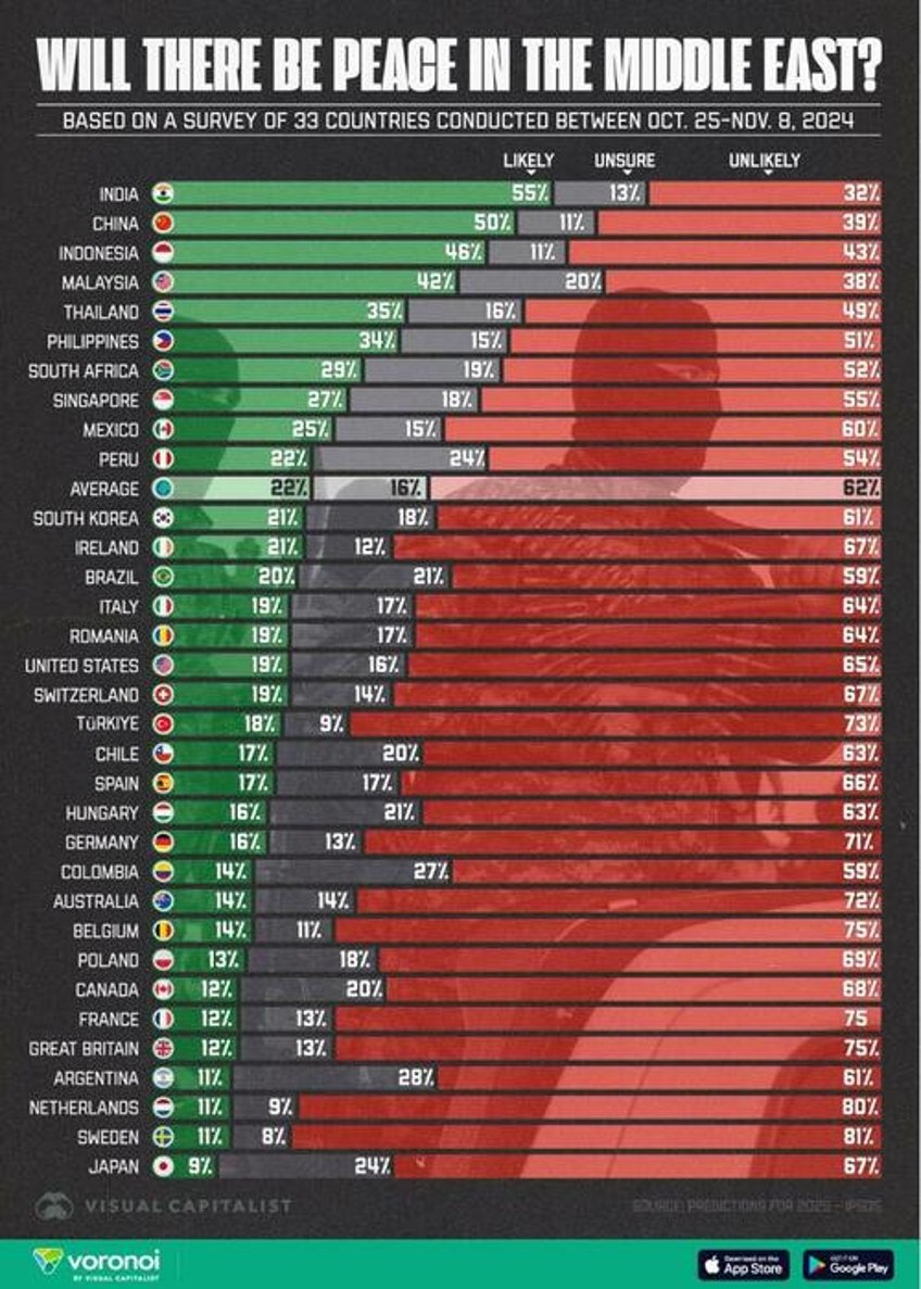 conflict in the middle east which countries think it will end in 2025