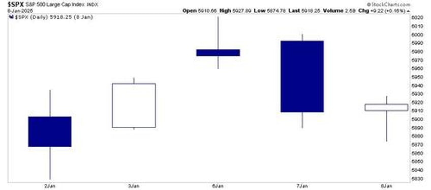 consolidation continues technical breakdown levels to watch