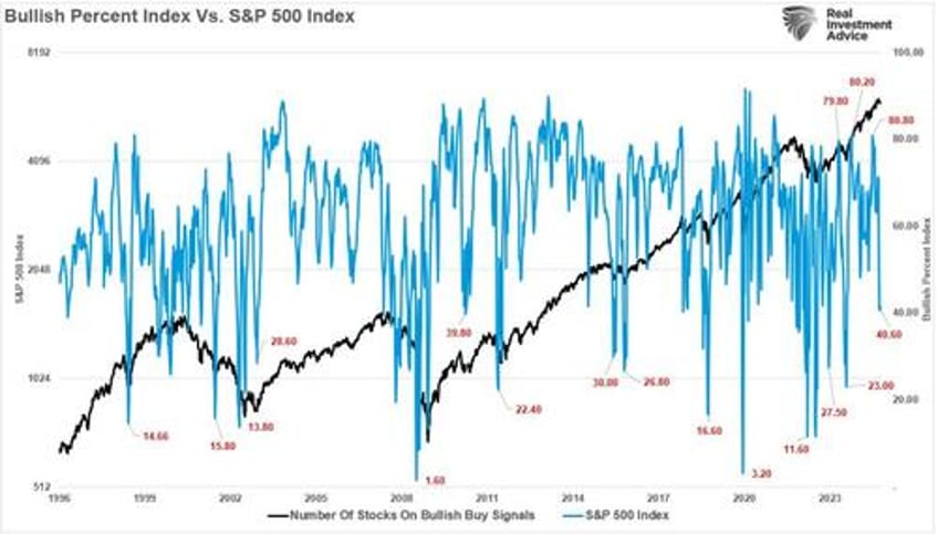 consolidation continues technical breakdown levels to watch