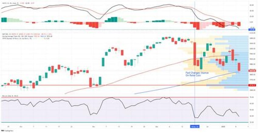 consolidation continues technical breakdown levels to watch