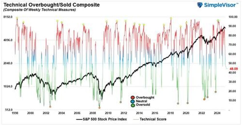 consolidation continues technical breakdown levels to watch