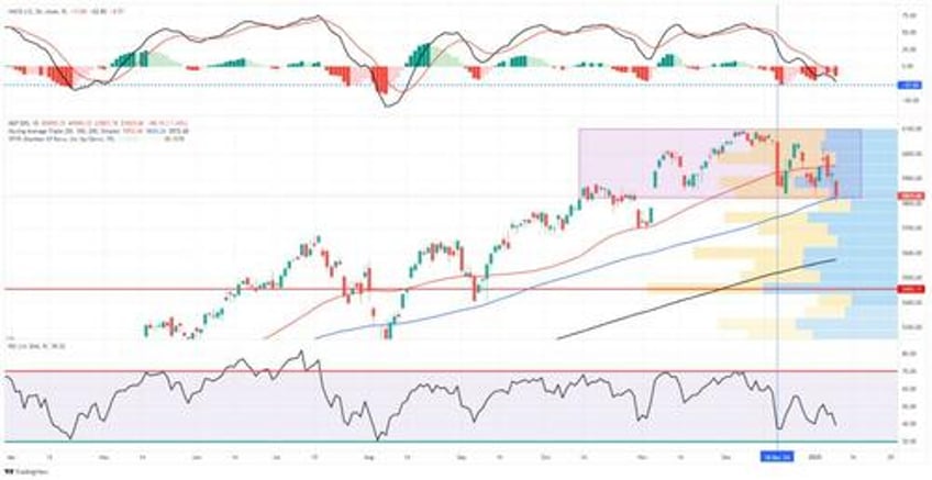 consolidation continues technical breakdown levels to watch