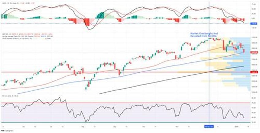 consolidation continues technical breakdown levels to watch