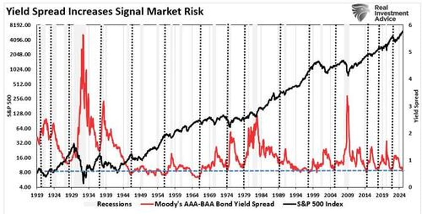 consolidation continues technical breakdown levels to watch