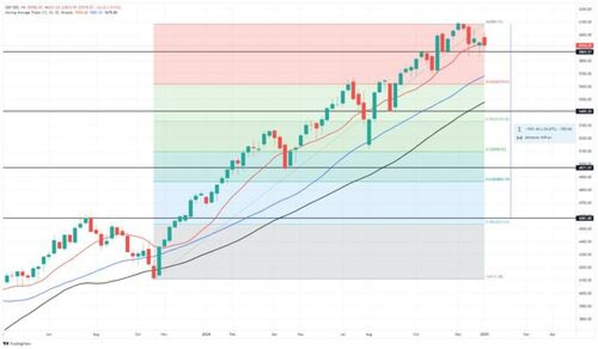 consolidation continues technical breakdown levels to watch