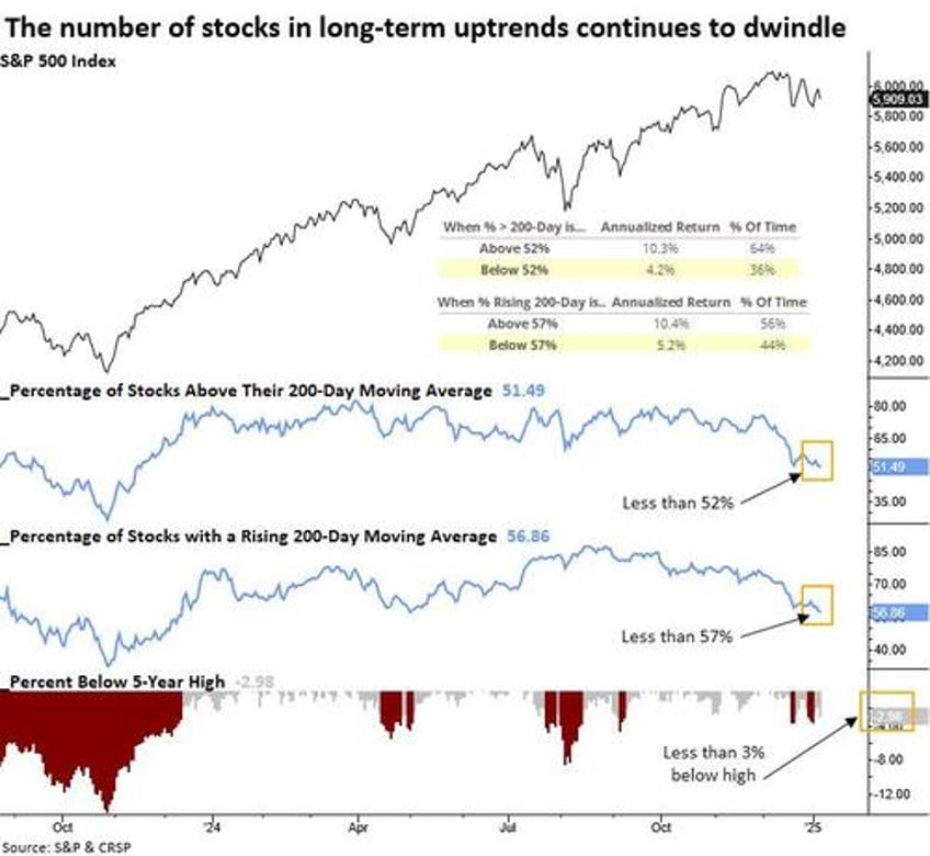 consolidation continues technical breakdown levels to watch