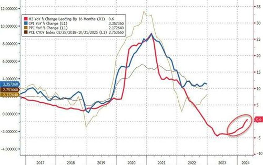 consumer prices hold at record highs up 20 since biden elected