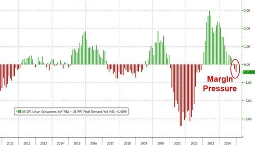 consumer prices soared over 21 under biden