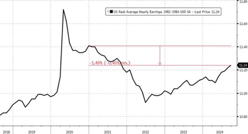 consumer prices surge to new record high