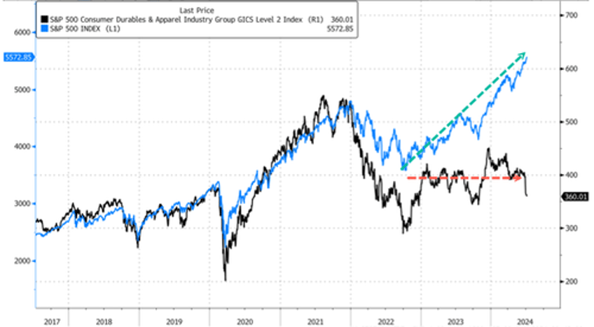 consumer slowdown spreads helen of troy shares crash after big earnings miss eps outlook cut