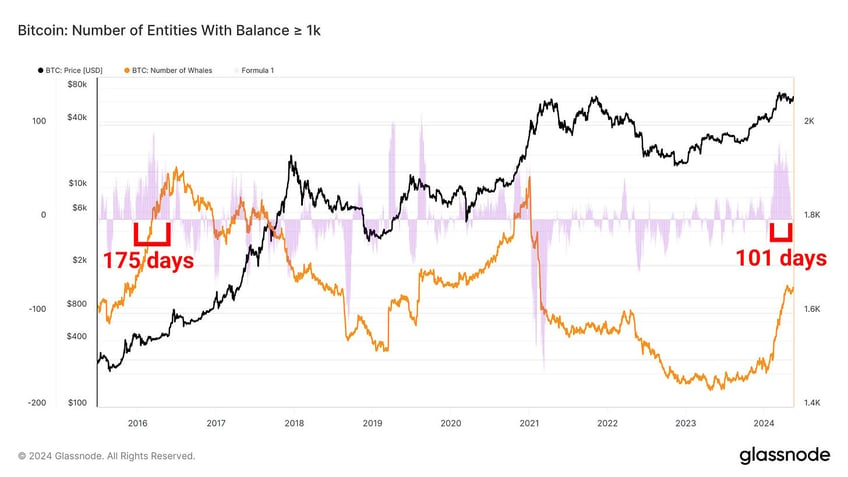 consumer spending slows to 0 market smells rate cuts bitcoin etfs shatter records