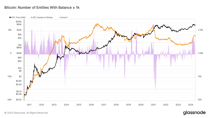 consumer spending slows to 0 market smells rate cuts bitcoin etfs shatter records