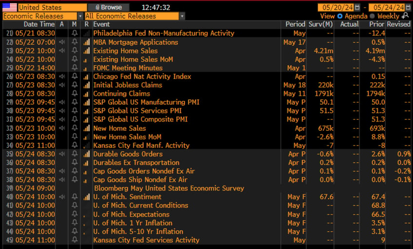 consumer spending slows to 0 market smells rate cuts bitcoin etfs shatter records