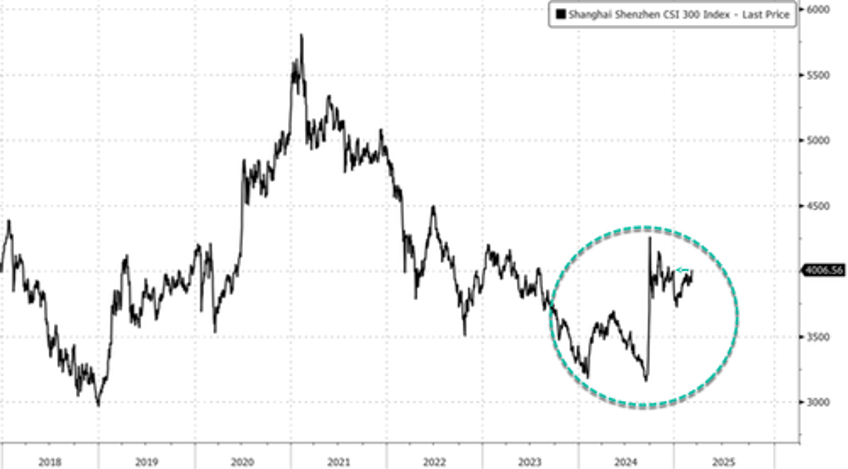 consumer stocks drove strength in china ahead of policy presser to boost consumption 